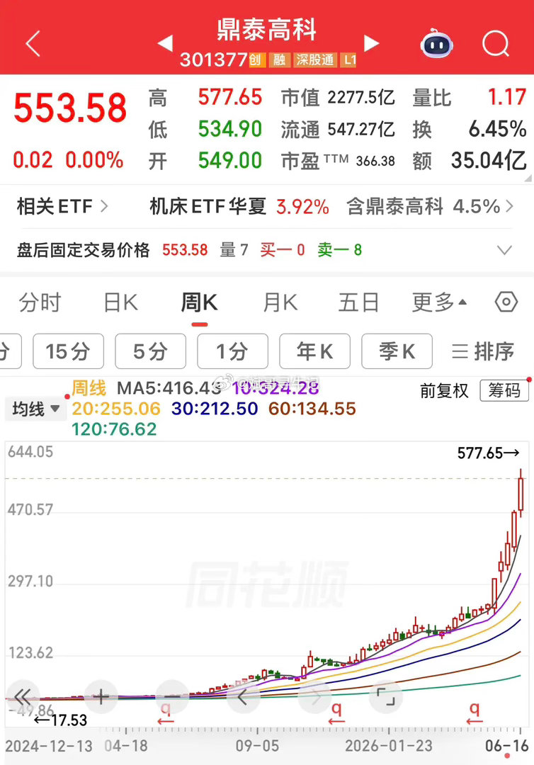 近期PCB上游原材料板块行情火热，多家核心上市公司股价接连创下历史新高。宏和科技
