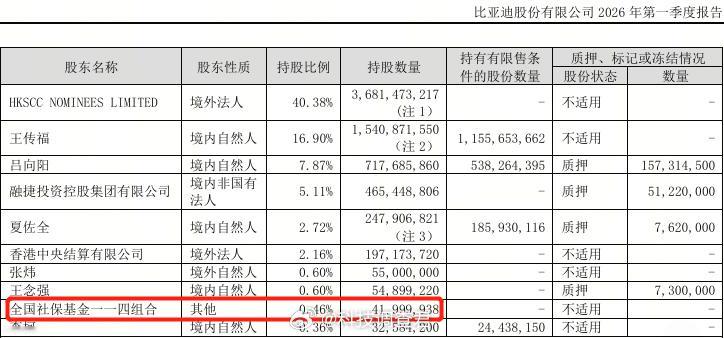 早上出门，看见小区地库里又多了几辆比亚迪，现在真是走到哪儿都能看见。而且刷到全国