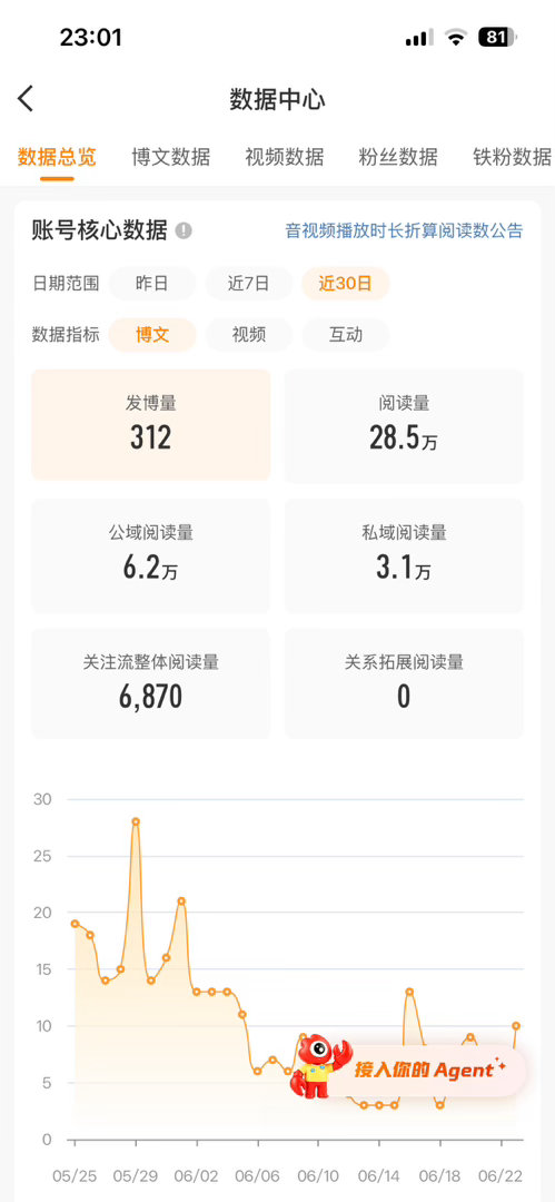 什么时候会掉回黄v，已经好几天都是20多的ydl但是一直没掉哎 