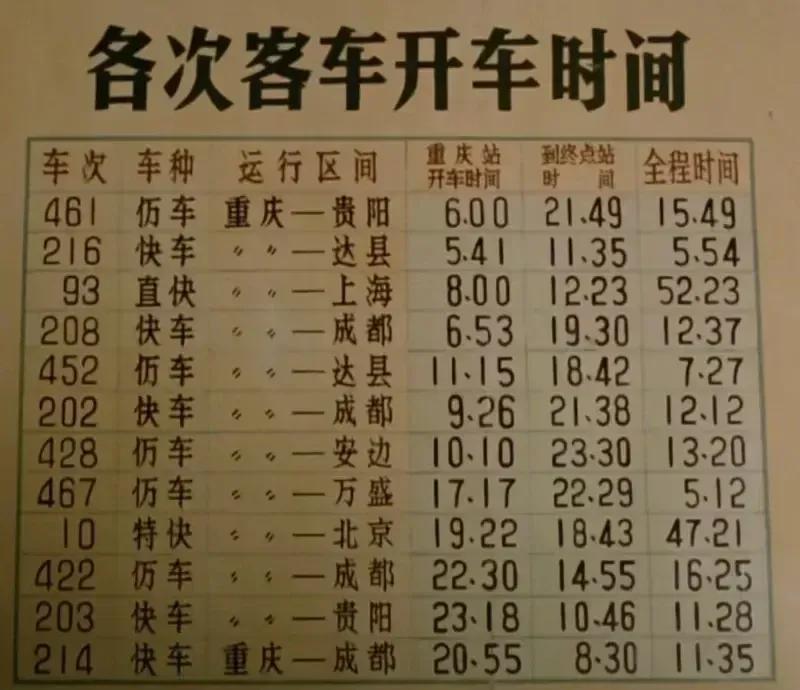太慢了！成都到重庆居然要11小时，偶然看到一张1981年的火车时刻表，发现那时重