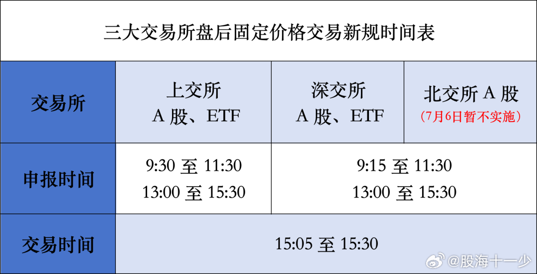 重要调整！下周一A股交易规则要变了 