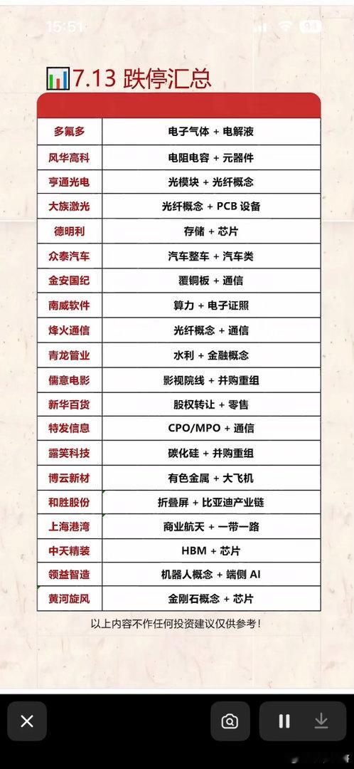 7月13日的A股市场简直是“跌妈不认”！四大股指集体低开，超4500只个股下跌，