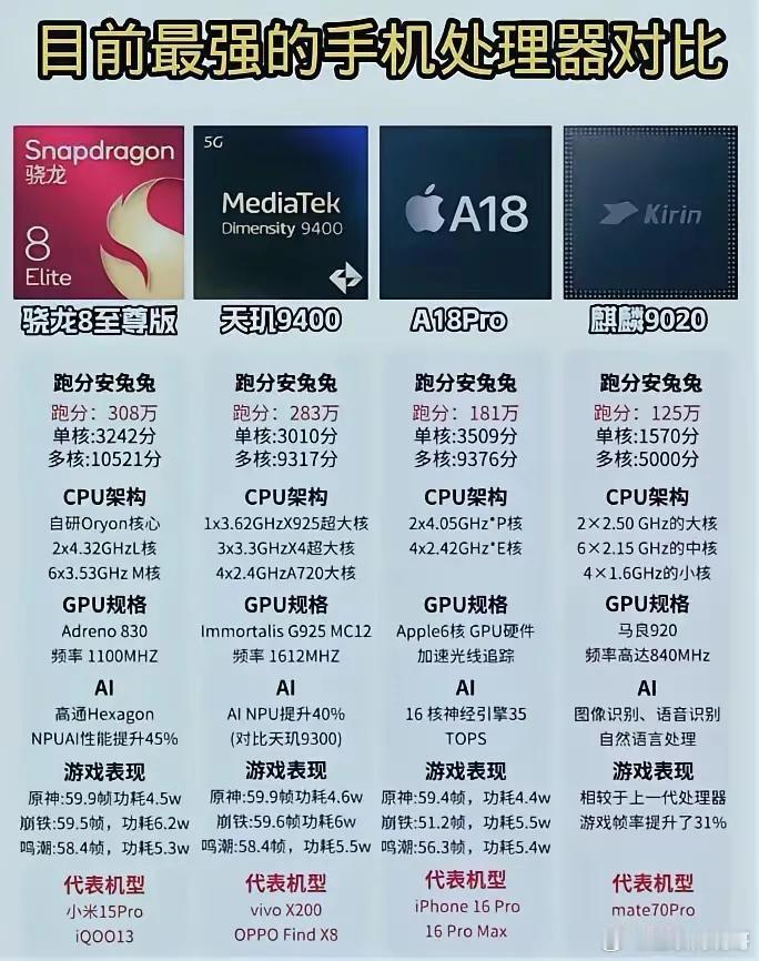 国产麒麟芯片终于站起来了！号称史上最强mate系搭载的麒麟9020芯片，完全的国