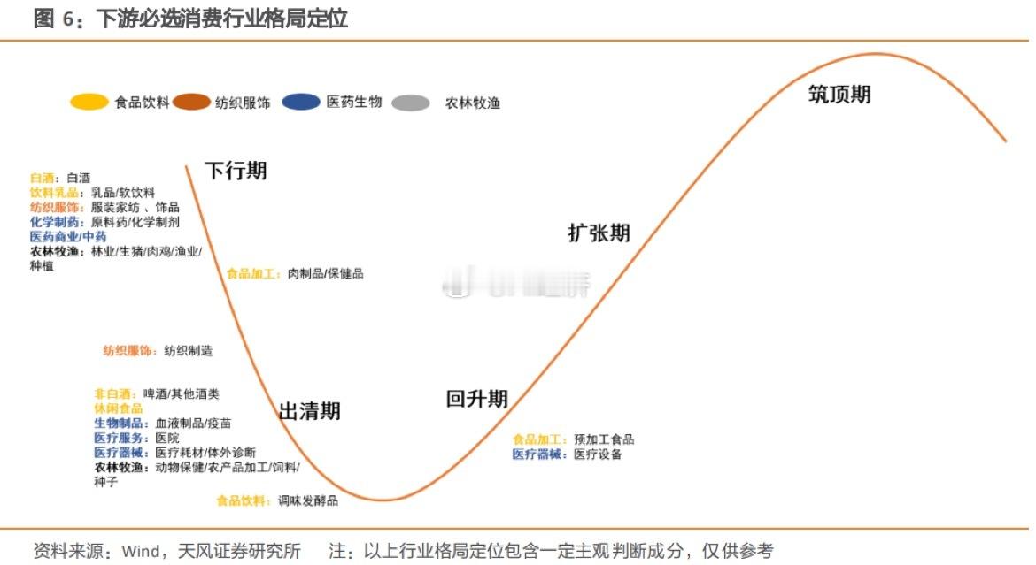 各行业 上游 中游 下游产业周期任敏一口气发了154张照片