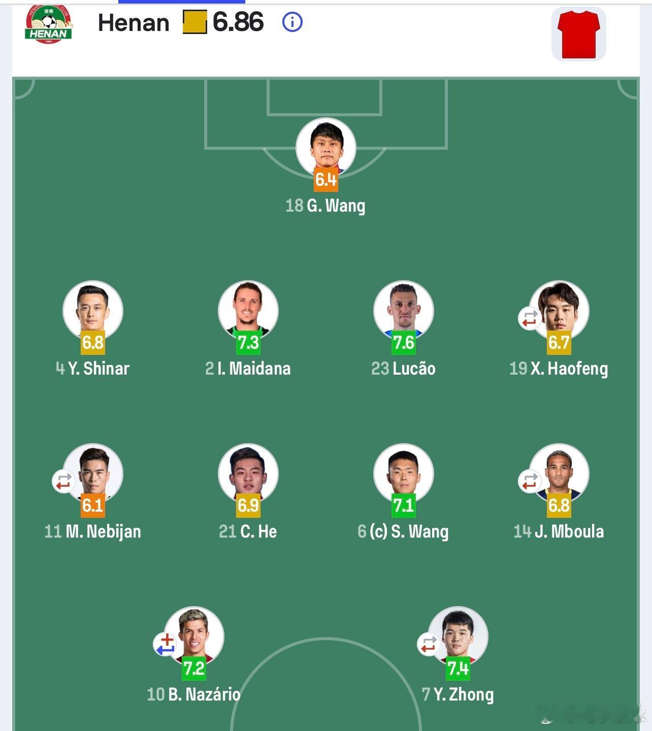 河南队0比1山东泰山止住连败，这场踢的够硬，河南的客场历来不好踢，泰山一直很难占