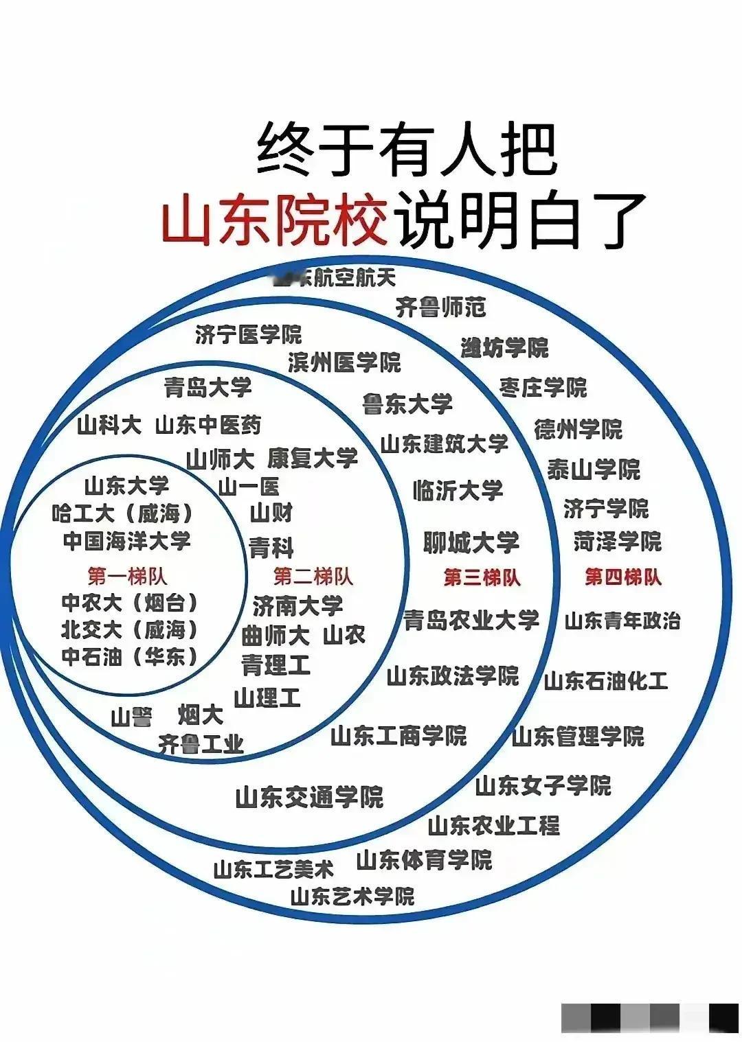 临沂大学改名之后，整体水平进步很大，从原来的临沂师专，到临沂师院，再到临沂大学，