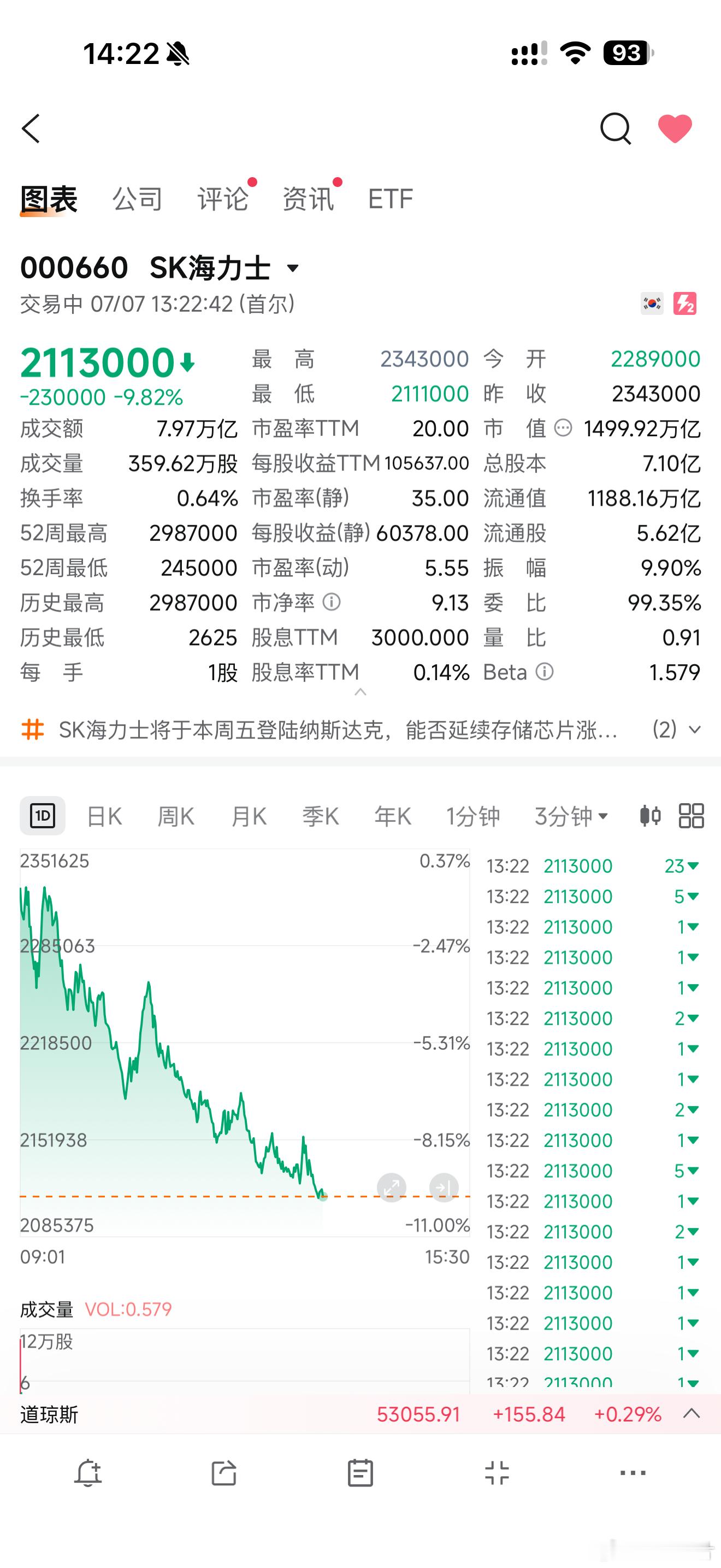 嘻嘻，送给喜欢买海力士杠杆的散户 