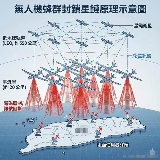 美日很快就会看到我们的厉害了？《南华早报》消息，我们正在研究，可以在20公里高空