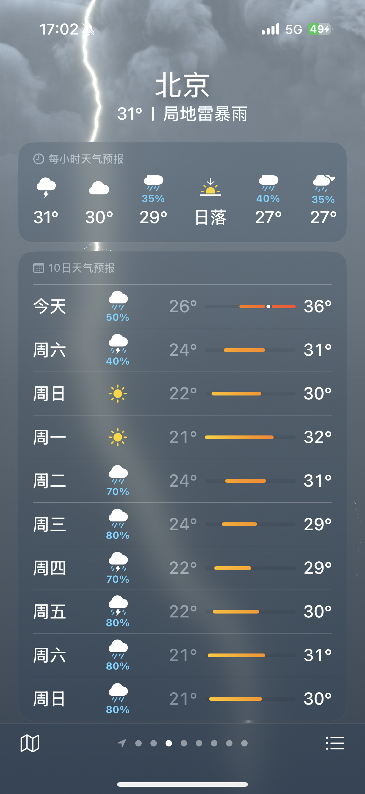 明天开始北京的夏是不是就一去不复返了？感觉今年热的时间好短啊，最热的天也没有前些