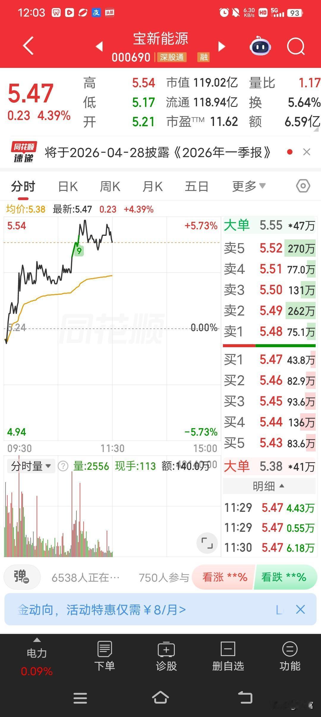 宝新能源最近走势确实强！3月25日它涨了10.00%，创60日新高，收盘报5.6