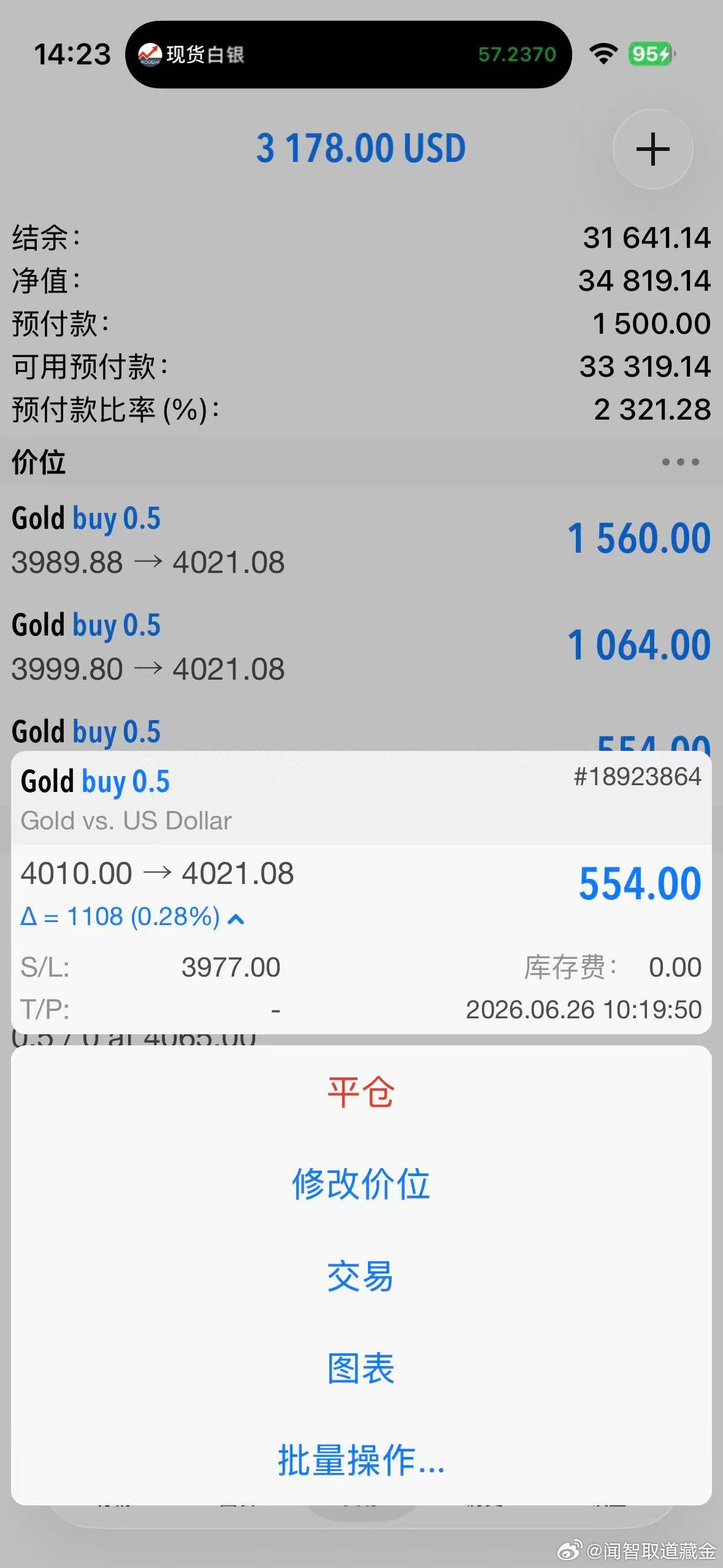 外汇黄金 今早早间多单，现价最高4024！ 