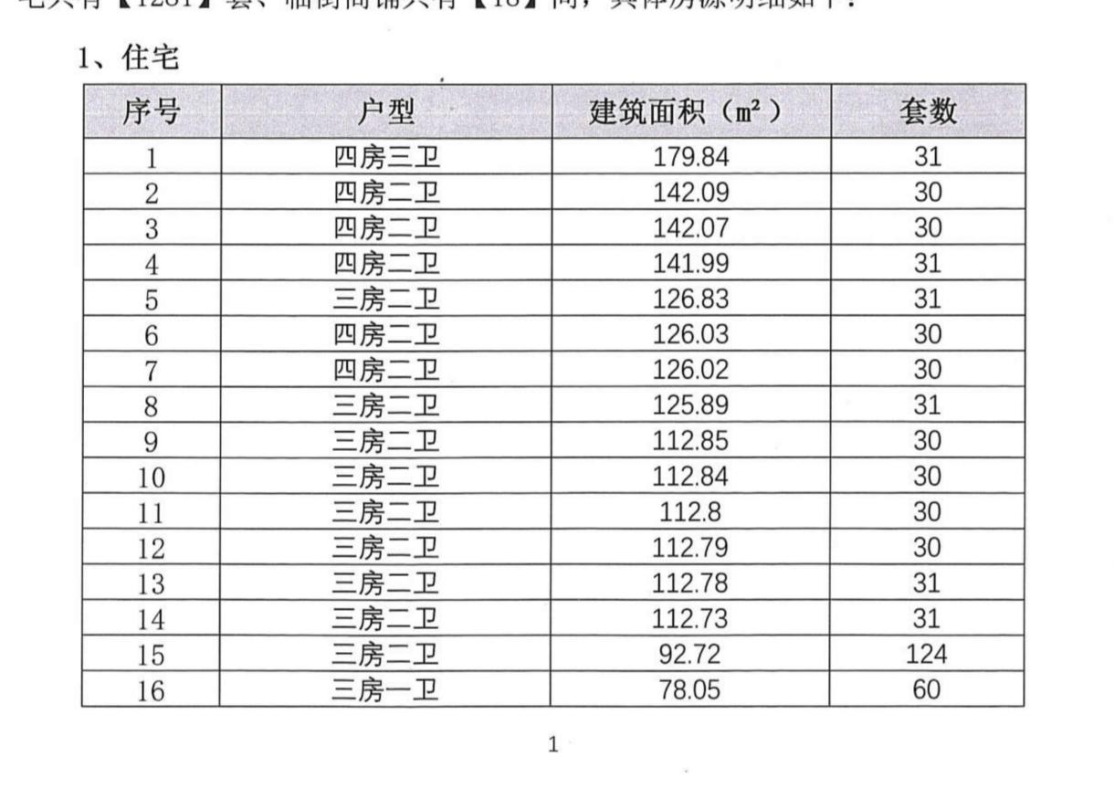 黄埔区文冲村民又有房分了，面积大的自己住，面积小的出租，在黄埔区文冲这边租小面积