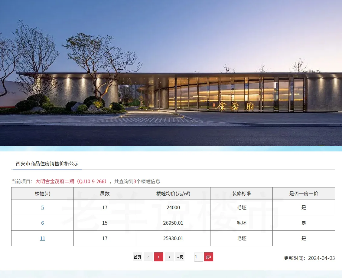 【老羊说楼市】曲江大明宫金茂府二期最新一批备案价发布，三栋小高层产品，主力户型面...