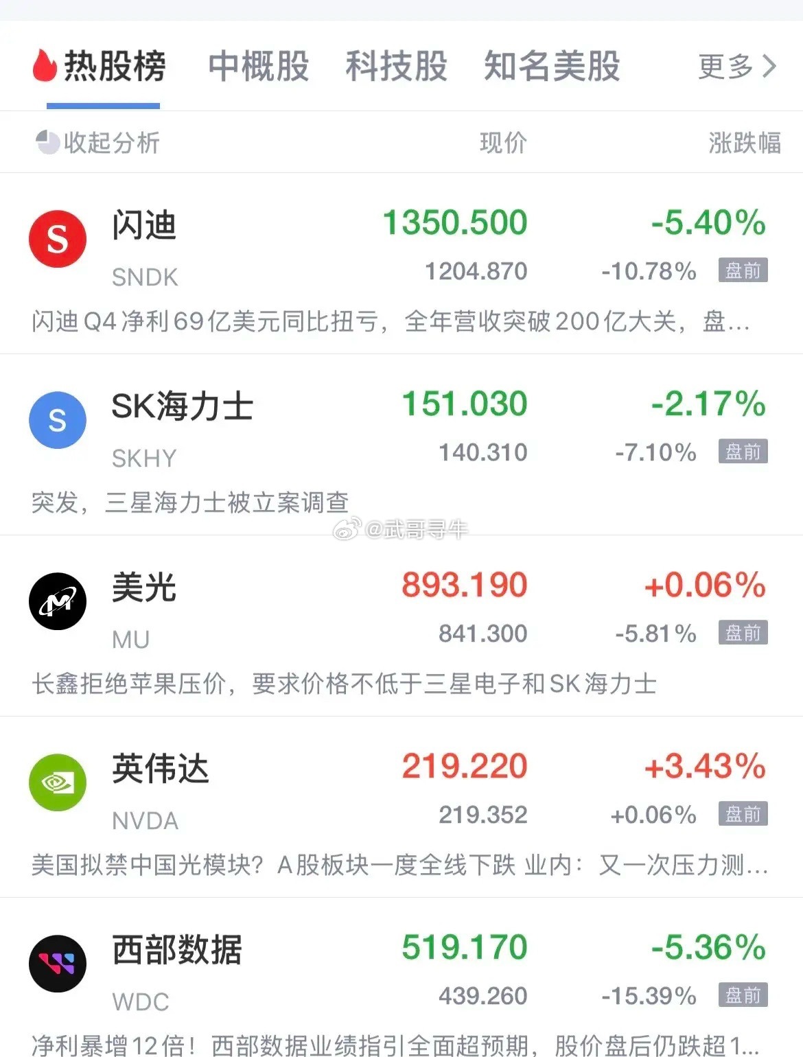 美股现在是一发财报准的血洗一波！闪迪发了超预期的业绩，但未来指引不够爆炸，闪迪盘