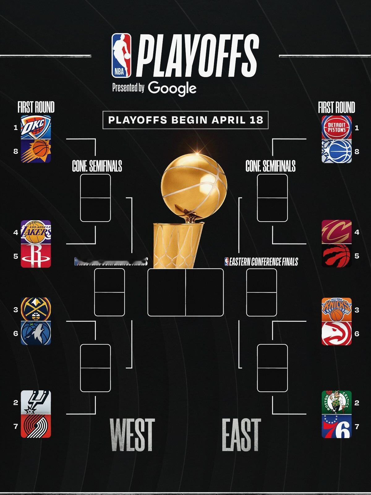 【⚔️】  NBA 季后赛对阵一览。🔥 