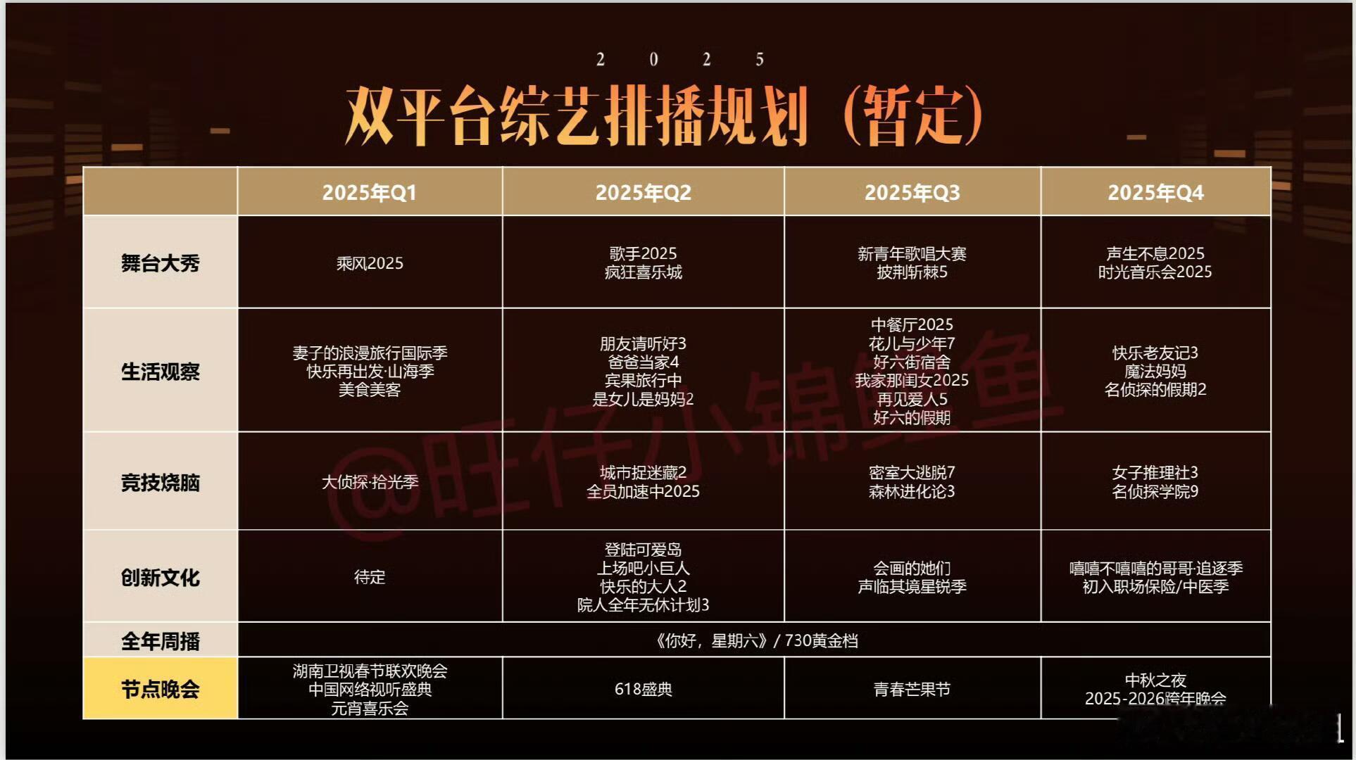 湖南卫视/芒果tv综艺排播计划： ​​​