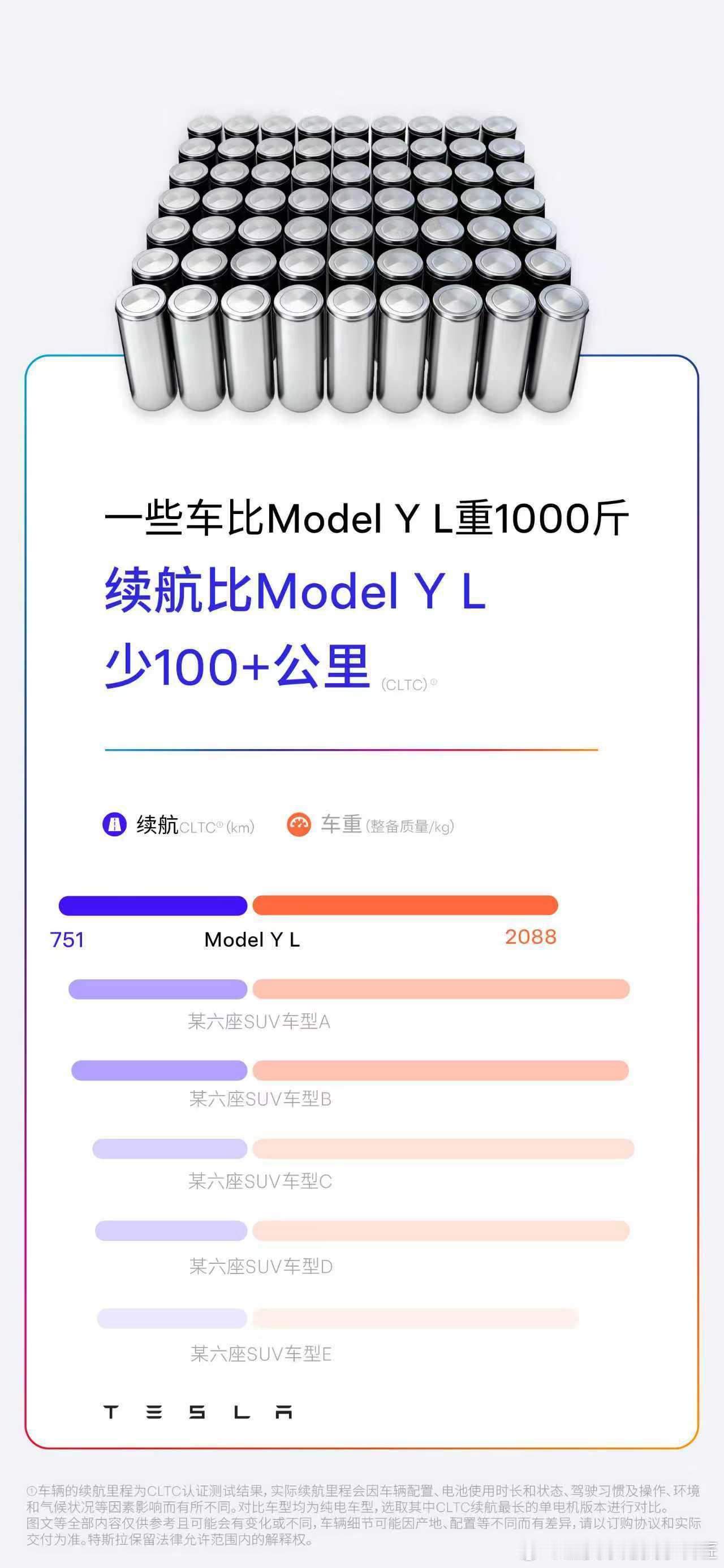 重量是性能属性的起点没错，轻量化很重要也没错。但比重量跟拳击一样要看「相对」而不
