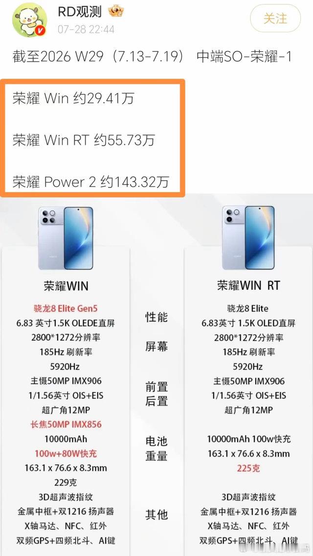 万万没想到啊！之前吹得震天响的荣耀WIN系列，结果是个“雷声大雨点小”？反倒是闷
