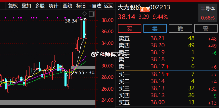 存储芯片概念短线拉升，$大为股份 sz002213$ 涨停，$德明利 sz001