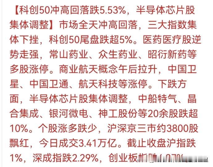 💥 2026年7月10日收盘A股收盘惊现"天地板"惨案！科创50暴跌5.53%