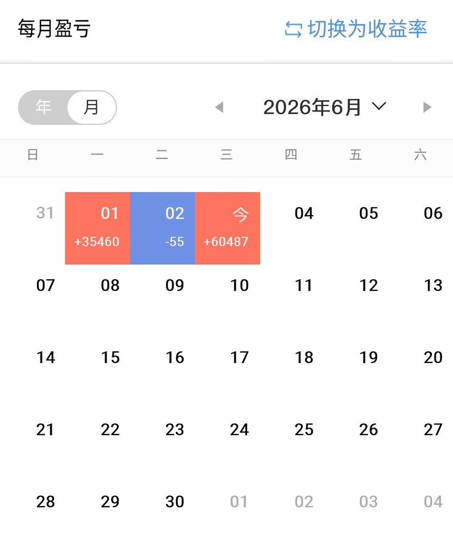 周三收盘点评一、通道与浪形逻辑1. 下降楔形结构沪指60分钟处在收敛下降楔形里，