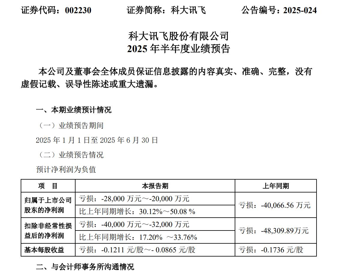 合肥著名人工智能企业科大讯飞上半年亏损超2亿元

7月10日，安徽合肥知名的智能