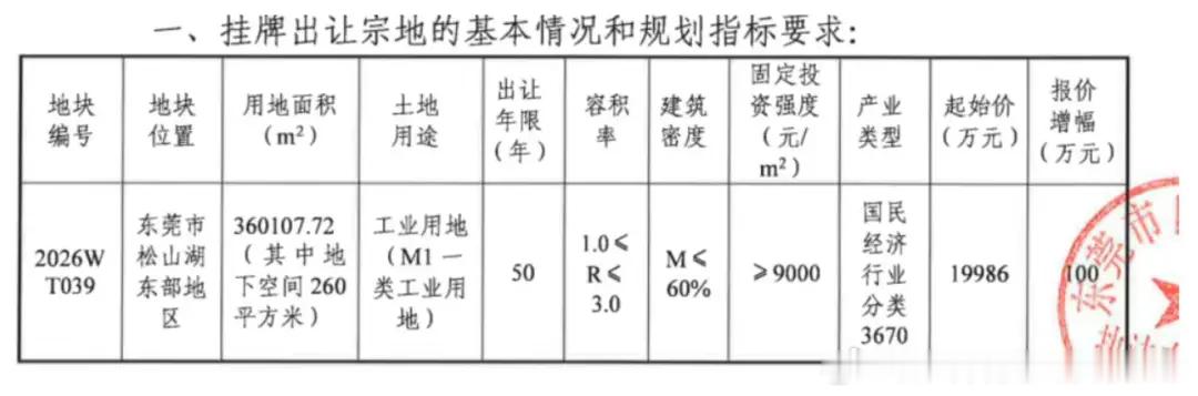 华为“引望”东莞落子：不造整车，却在重塑汽车工业的底层逻辑近日，华为旗下引望智能