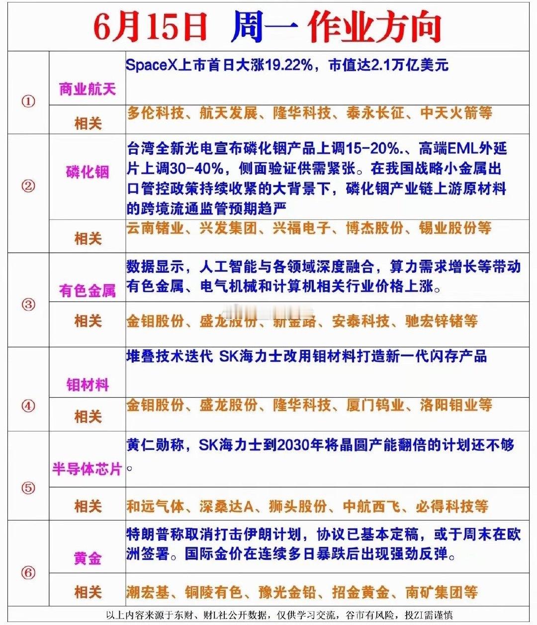 6月15日（周一）六大主线前瞻：事件+涨价双轮驱动，24只核心龙头全景梳理周末市