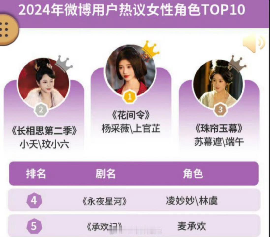 2024年微博热议女性角色top5 