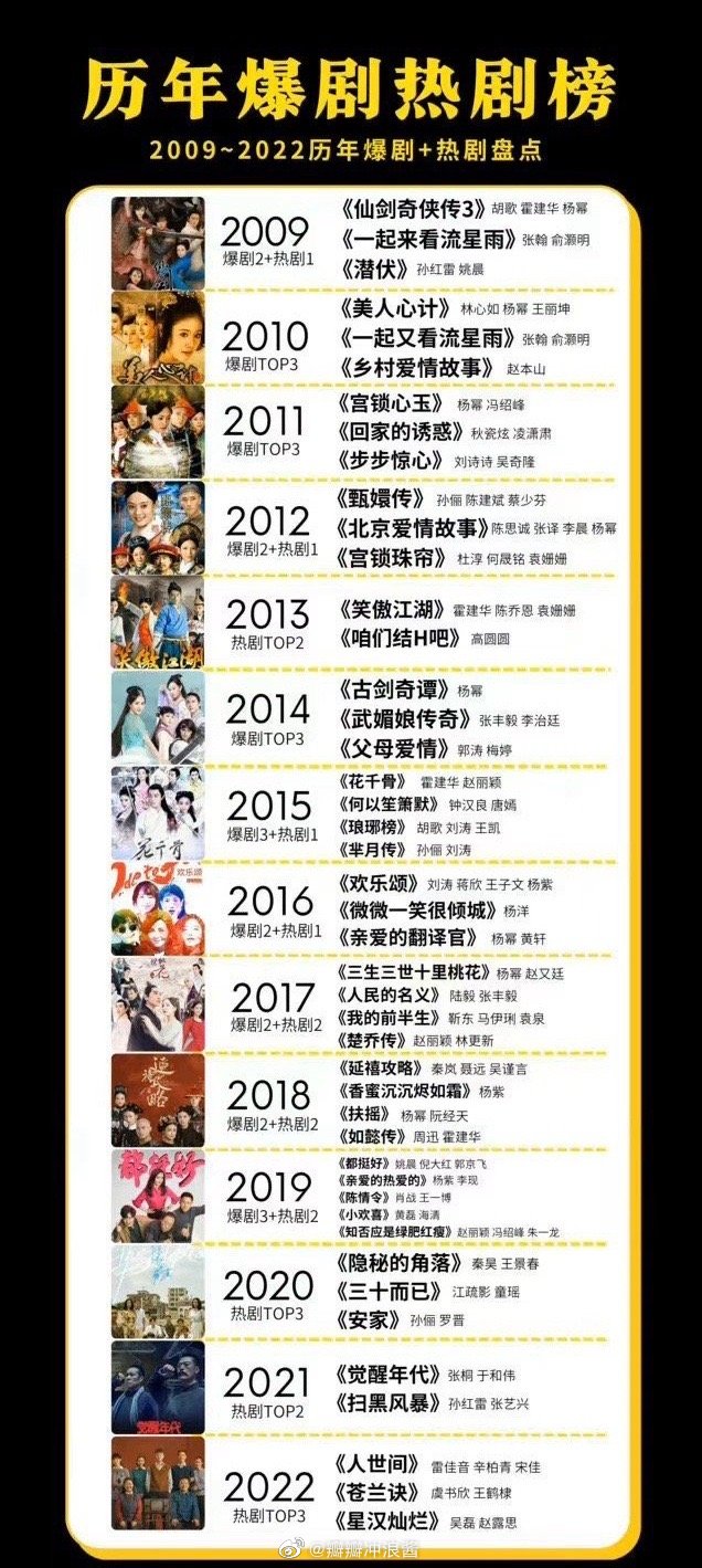19年的爆剧是最多的 15年也不错 ​​​