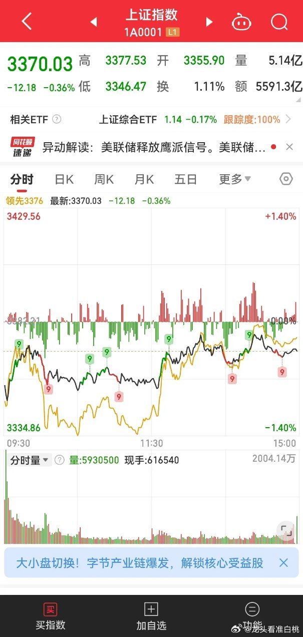 今日中国股市表现 深强沪弱，热点分散，具体走势分析如下：三大指数表现：今日上证指