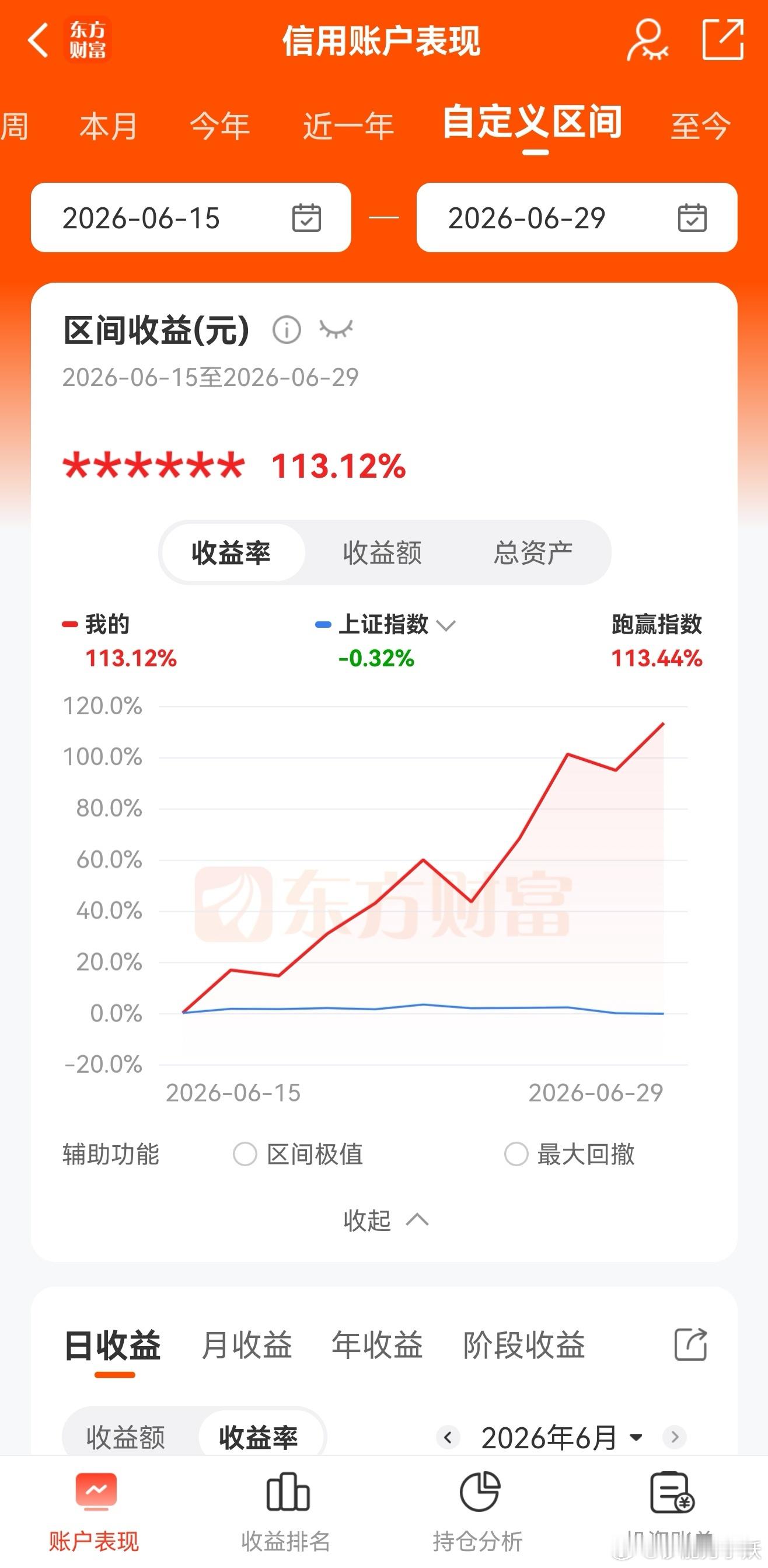 爱跌不跌吧，我先新高了～ 