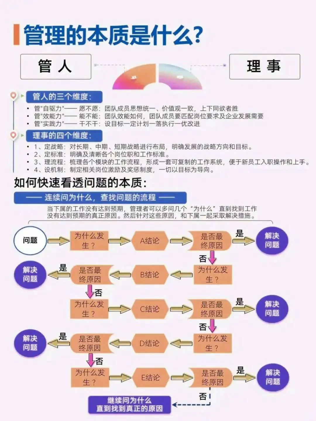 【今日干货】管人，不仅仅是指挥和监督，更是激发团队成员的潜力💪，让每...