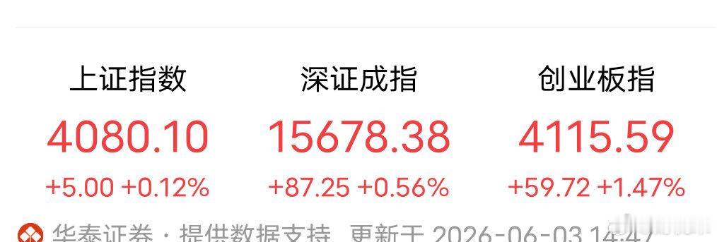 6月3日 周三，人气榜梳理1，亨通光电：再接再厉。缩量跳空， 主升加速2，长电科