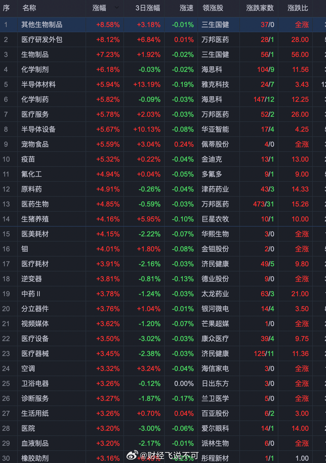 炒A股你将会有学不完的知识，这把又得学个医学院的本科了吧股市的涨跌就像孩子的脾气