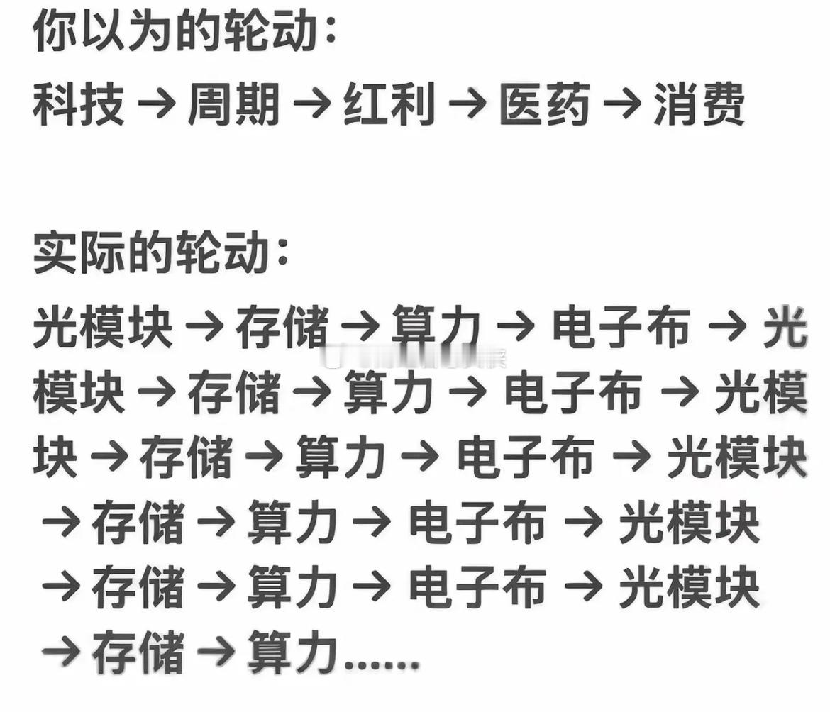跌惨了！跌惨了！跌的太惨了！今天科技股的大跌，来的猝不及防。其实不少股民预料到最