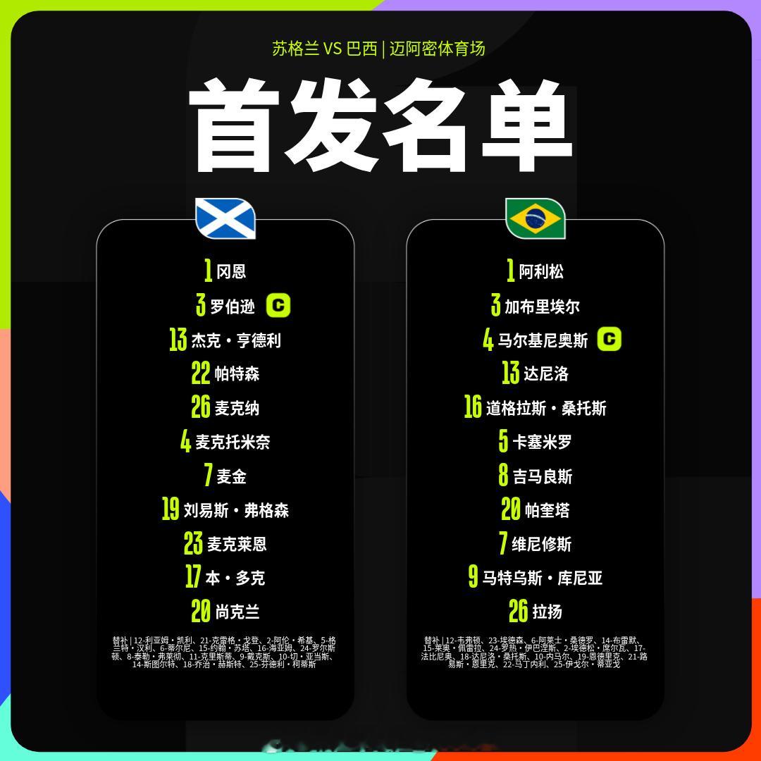 咪咕二台开播C组第三轮，苏格兰vs巴西 ，欢迎来一起聊天看球！网页链接世界杯世界