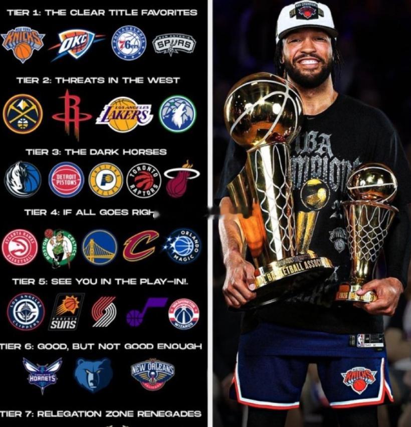今天，ClutchPoint名记Brett Siegel发布了2026-27赛季
