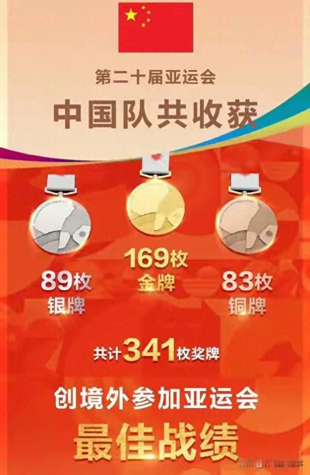 亚运会，中国队刷新境外参赛最好成绩
