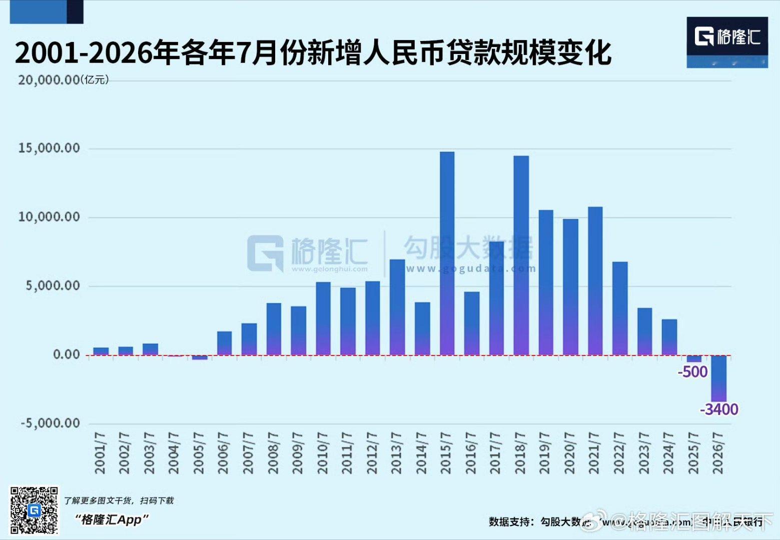 信心满满，稳定向好。VS打死都不信了，我不借钱，提前还贷，总可以了吧？！ 