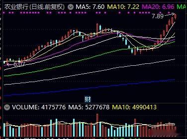 近期资金的风险偏好很直观了。 ​​​