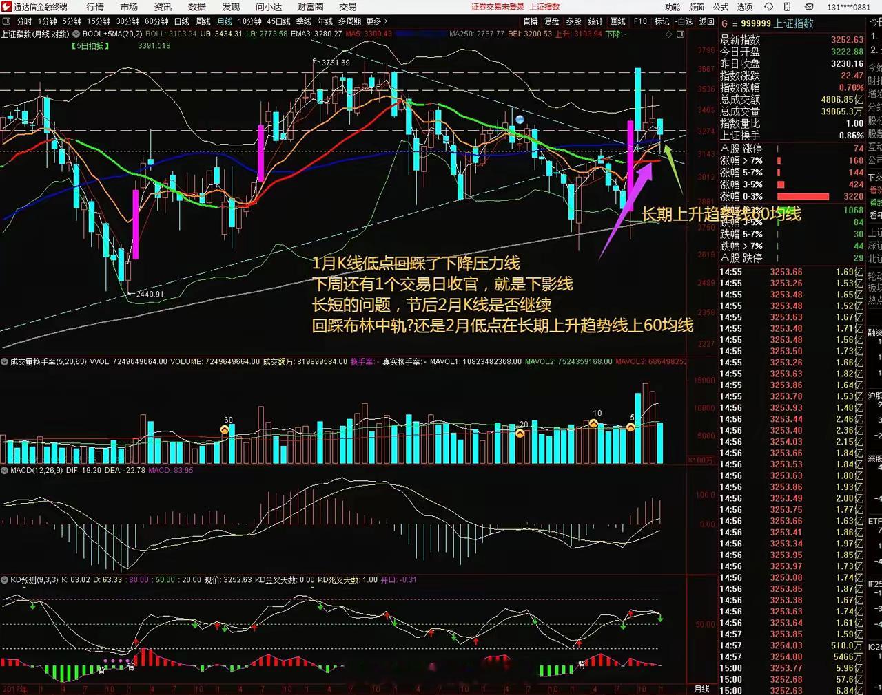 2024.1.25日周复盘，上证指数月线还有一个交易日收官，也就是下影线长短问题
