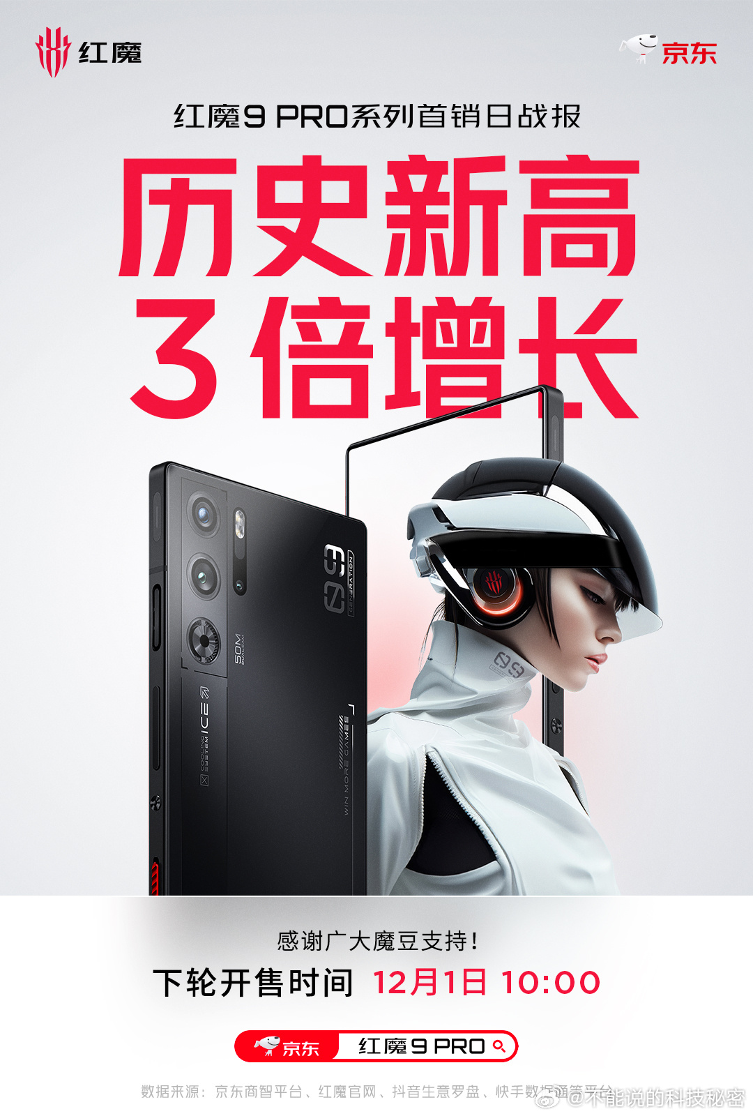 红魔这次成了！！🔥首销日战报🔥#红魔9Pro 系列首销创历史新高，3倍增长！