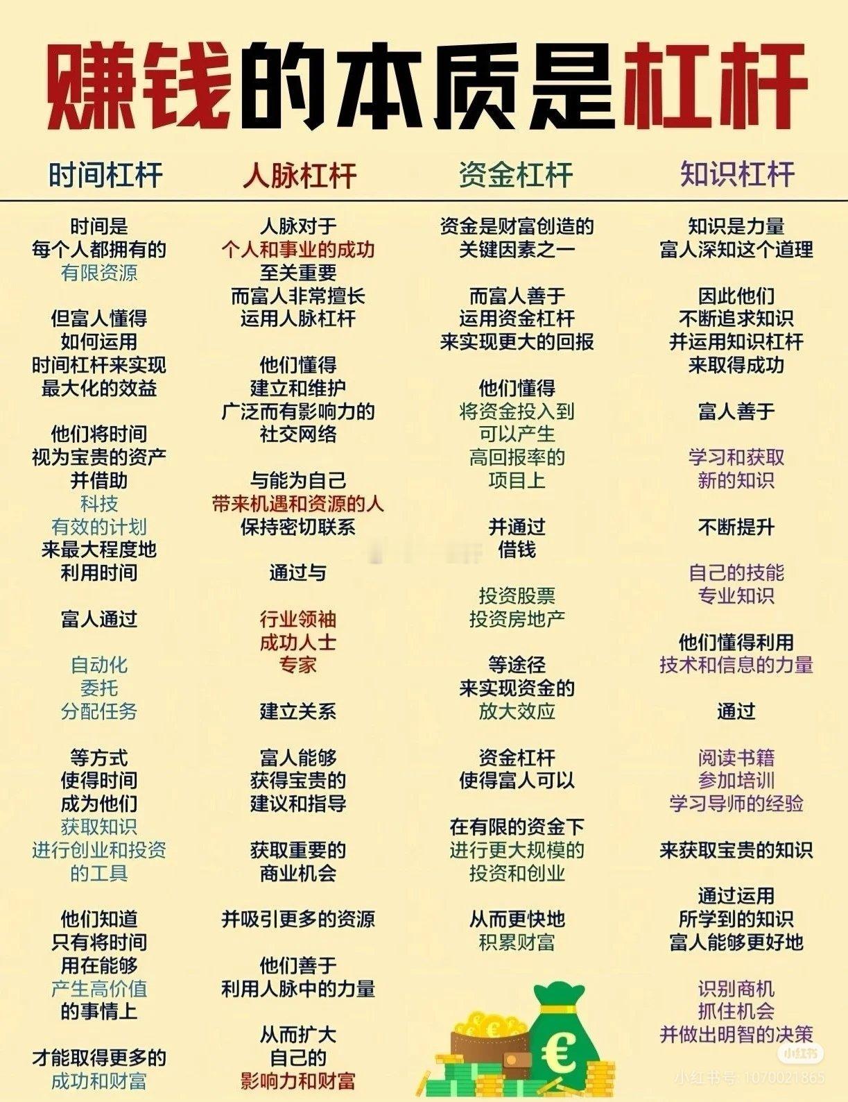 赚钱的本质是杠杆 ​​​