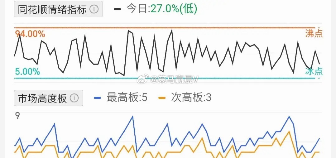 5.31价值投资热门股票点评1、华能蒙电：趋势上涨，高抛低吸2、方正科技：震荡上