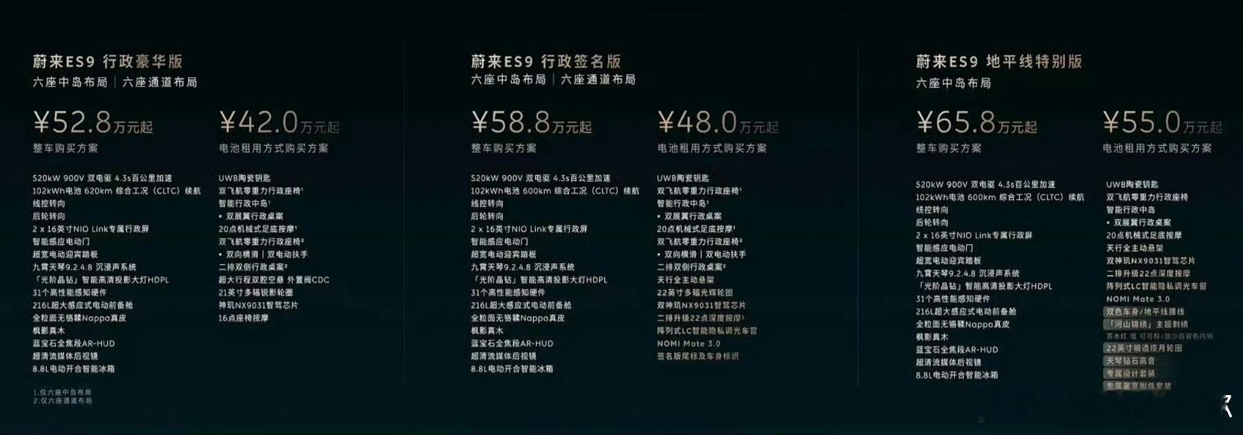 蔚来ES9预售价来了整车购买方案52.8-65.8万租电方案42-55万这价格确