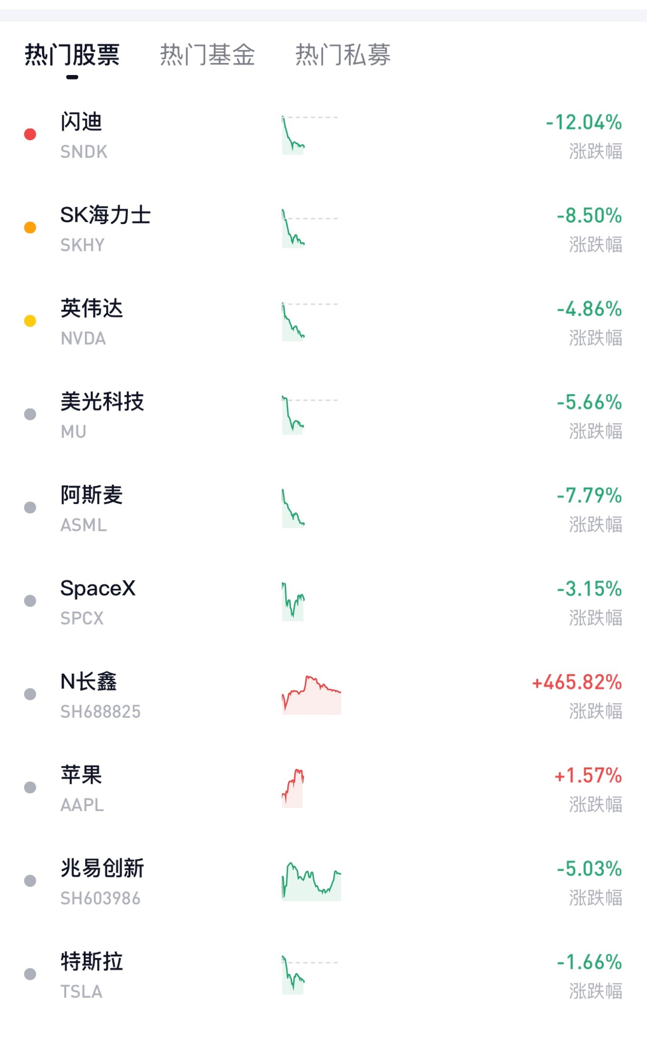 美股AI硬件大跌