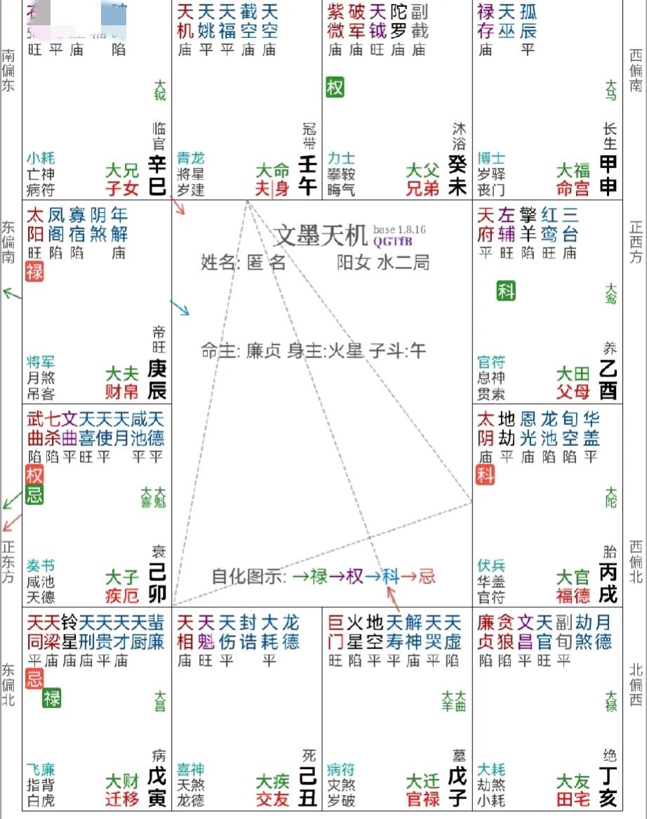 紫微斗数大运命财官解析：
生年禄在财帛宫，小钱不缺，也是比较有机会赚到大钱的。