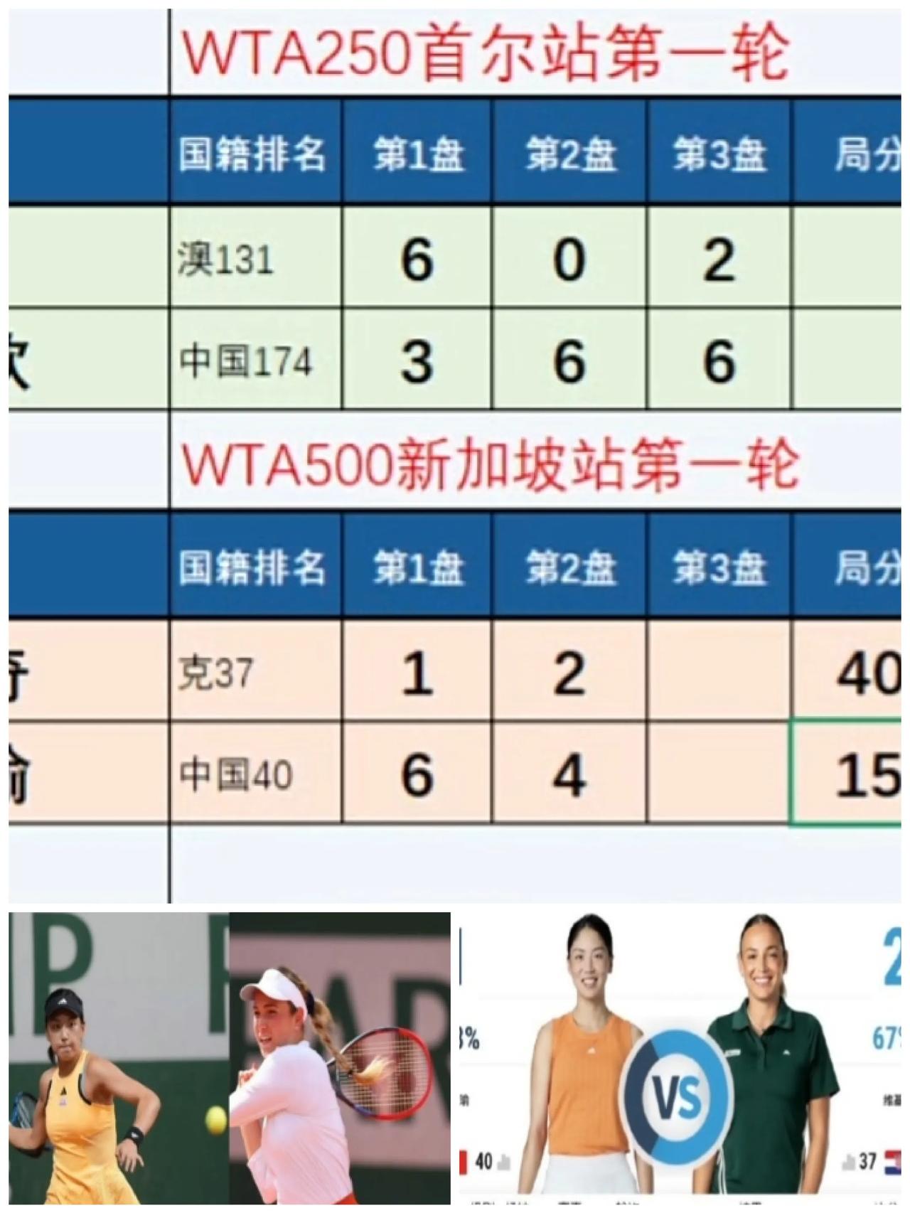 2026跟着网球环游世界
     26赛季女子网球公开赛来到亚洲赛季了，本周同