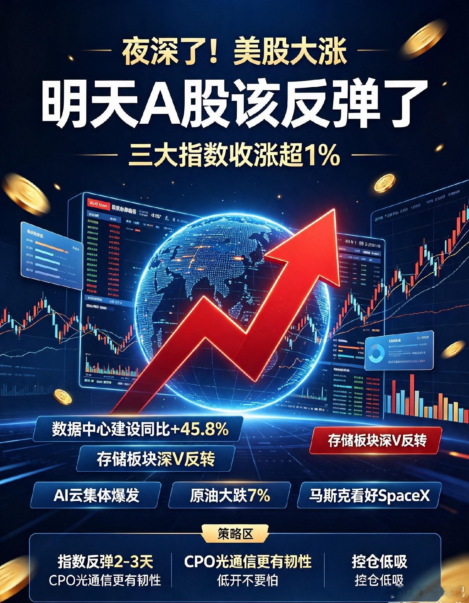 夜深了!美股大涨,5条消息,明天A股该反弹了！白天A股科技股各种跌，晚上一到美股